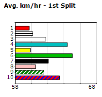 Speedmap image