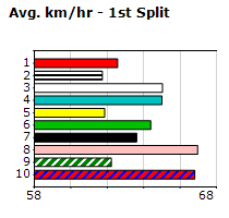 Speedmap image