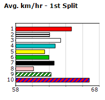 Speedmap image