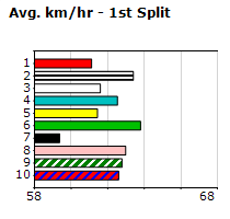 Speedmap image