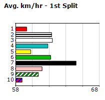 Speedmap image