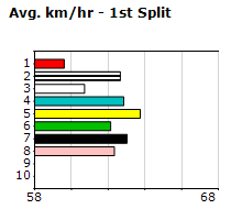 Speedmap image