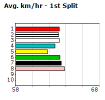 Speedmap image