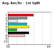 Speedmap image