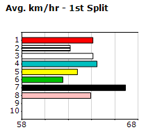 Speedmap image