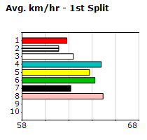 Speedmap image