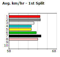 Speedmap image