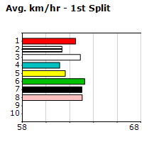 Speedmap image