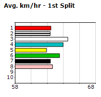 Speedmap image