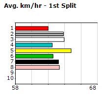 Speedmap image