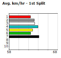 Speedmap image