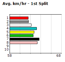 Speedmap image