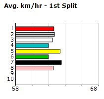 Speedmap image