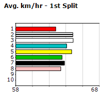 Speedmap image