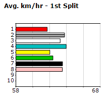 Speedmap image