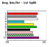 Speedmap image