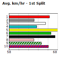 Speedmap image