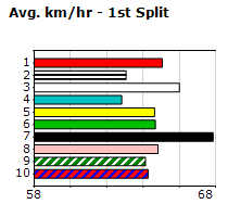 Speedmap image