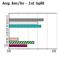 Speedmap image