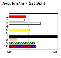 Speedmap image