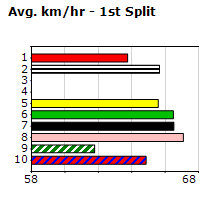 Speedmap image