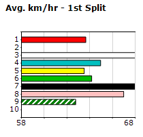 Speedmap image