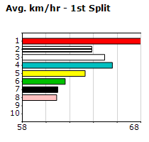 Speedmap image