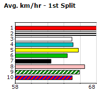 Speedmap image