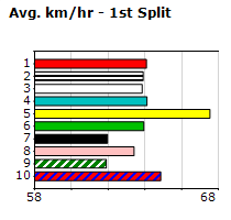 Speedmap image