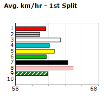 Speedmap image