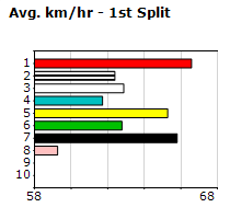 Speedmap image