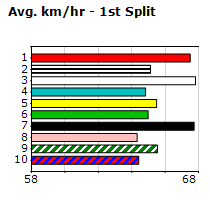 Speedmap image