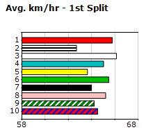 Speedmap image