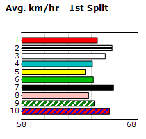 Speedmap image