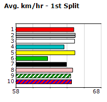 Speedmap image