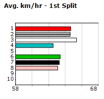 Speedmap image