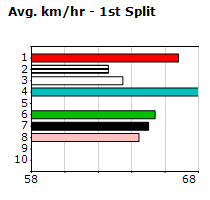 Speedmap image