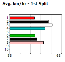 Speedmap image