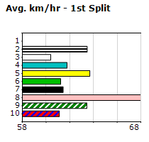 Speedmap image