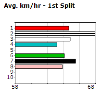 Speedmap image