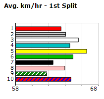 Speedmap image