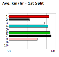 Speedmap image