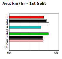 Speedmap image