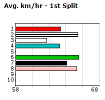 Speedmap image