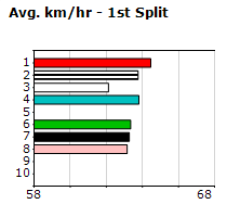 Speedmap image