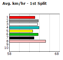 Speedmap image