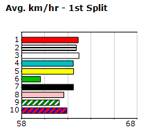 Speedmap image