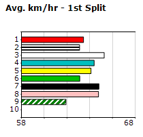 Speedmap image