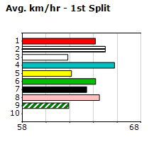 Speedmap image