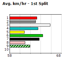 Speedmap image